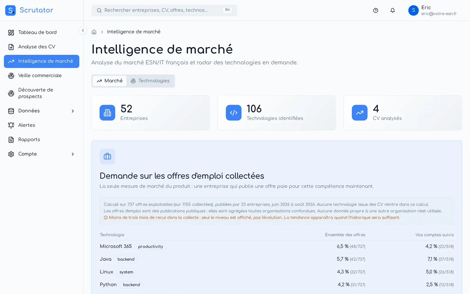 Intelligence de marché : entreprises référencées et technologies identifiées