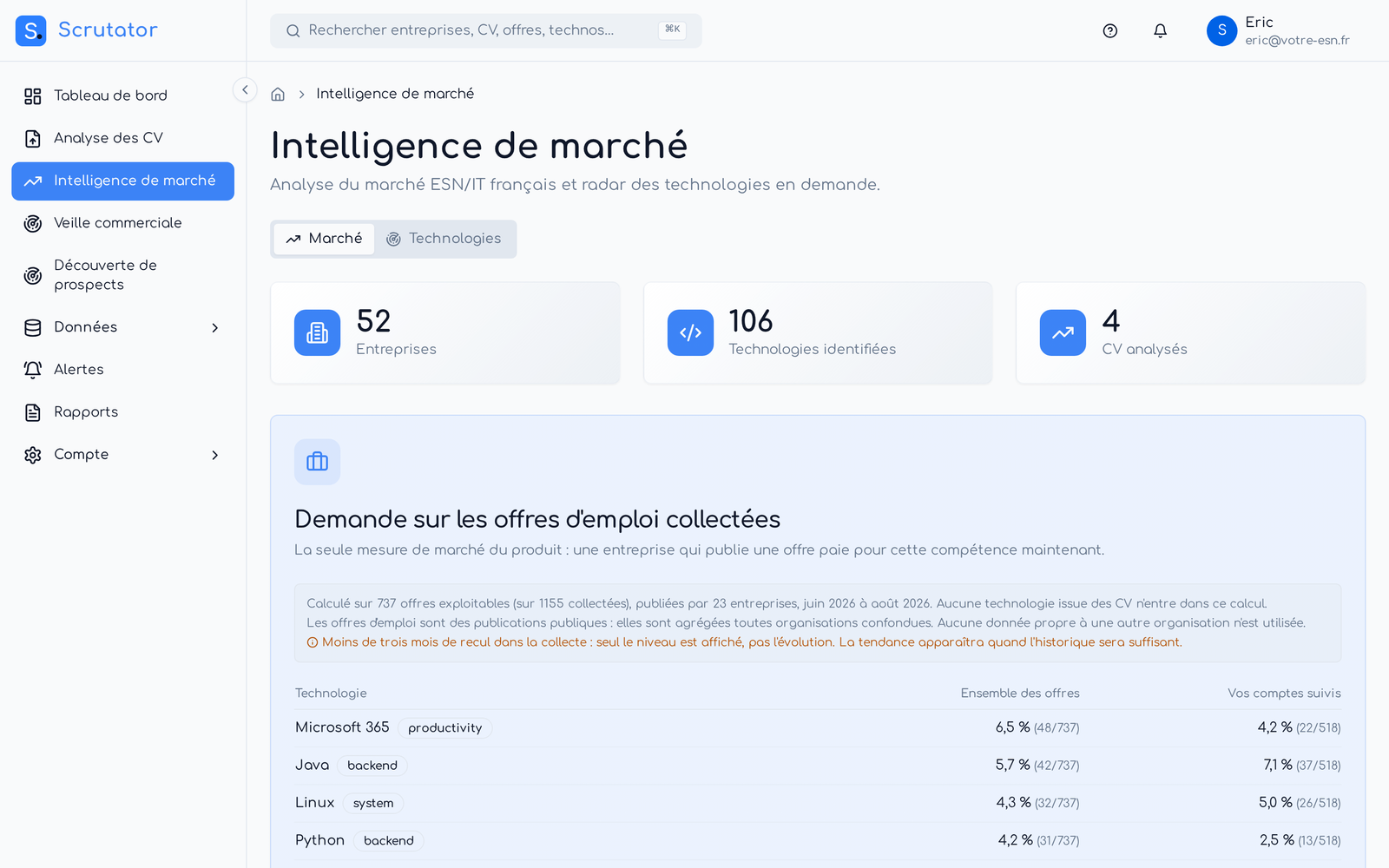 Intelligence de marché dans Scrutator